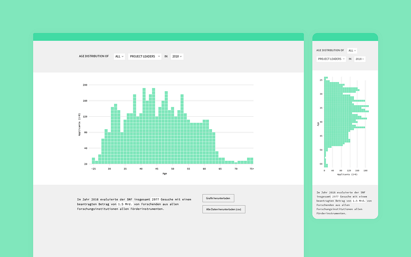 Storytelling focused open research data platform for Swiss National Science Foundation (SNSF) 9