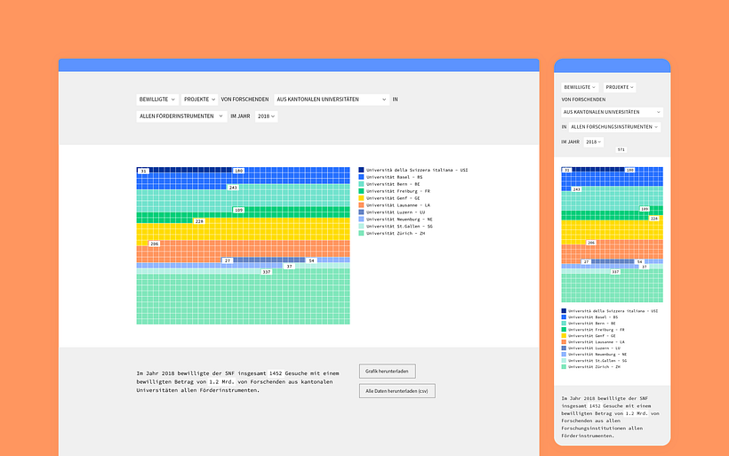 Storytelling focused open research data platform for Swiss National Science Foundation (SNSF) 7