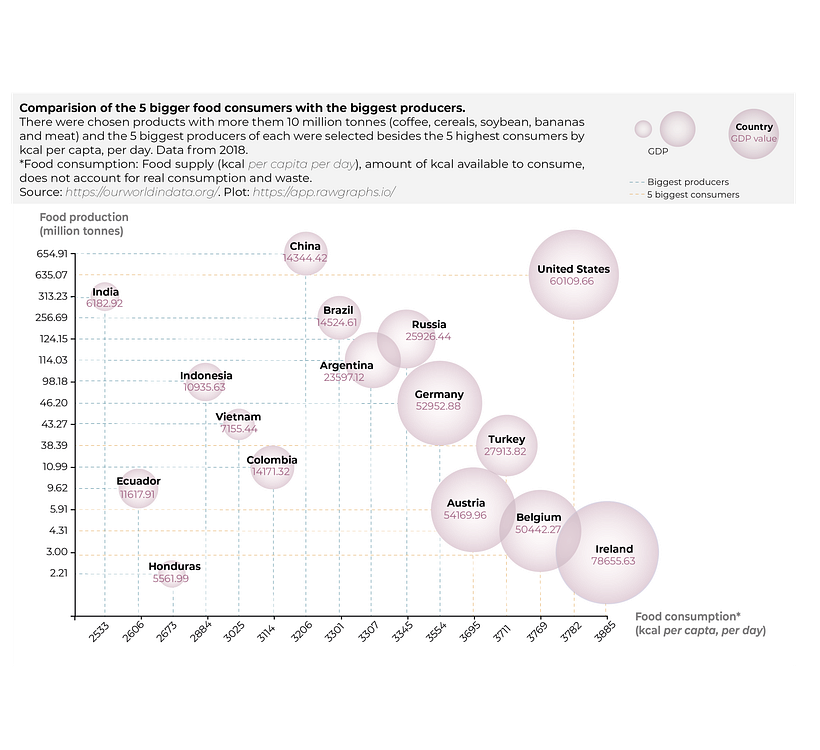 My project for course: Data Visualization and Information Design: Create a Visual Model 1