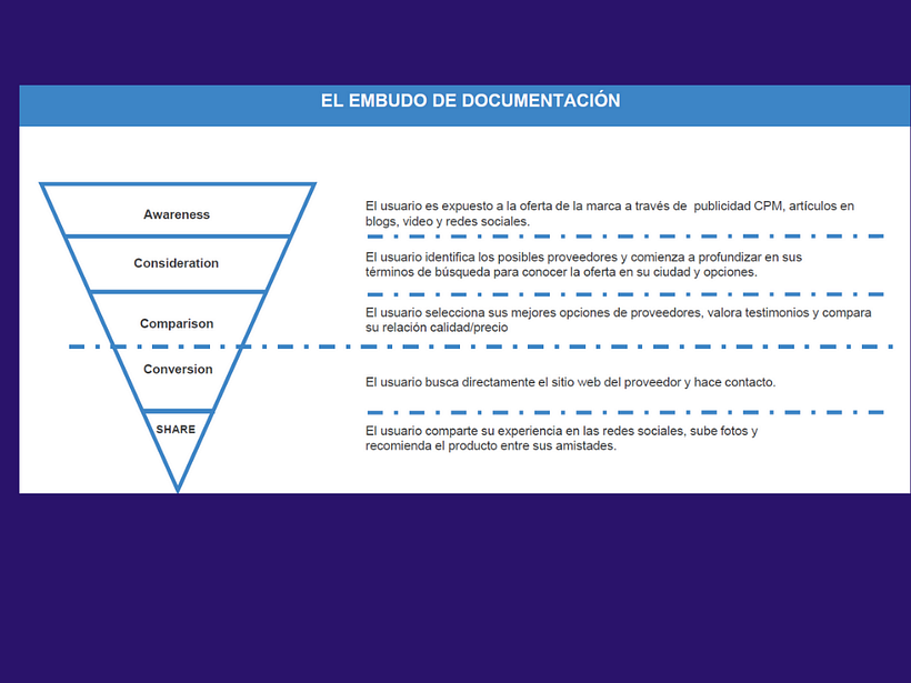 Mi Proyecto del curso: Desarrollo de un plan de medios digitales 3