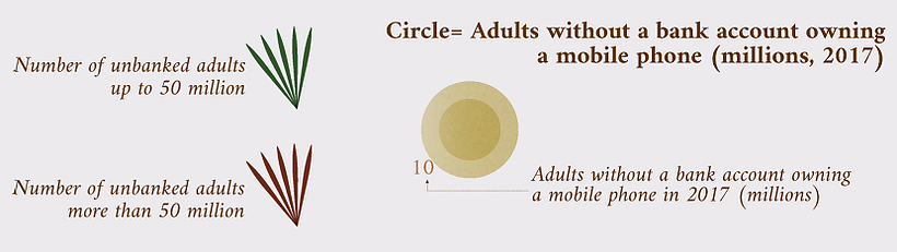 My project for course: Data Visualization and Information Design: Create a Visual Model 5