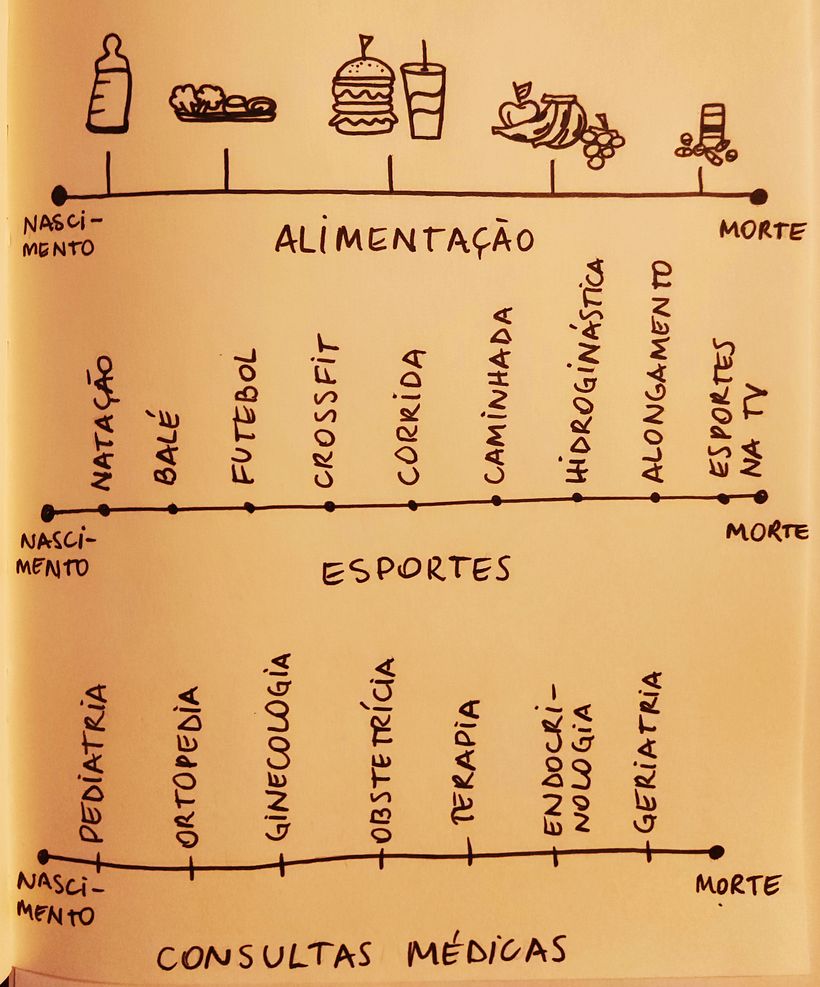 timeline