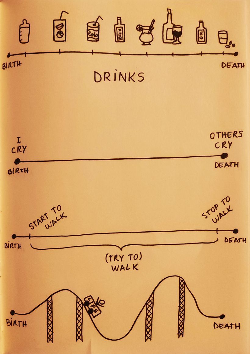 timeline