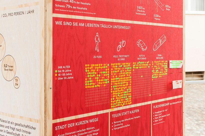 Interactive Bubble Method on the Topic of Sufficiency for Präsidialdepartement, Basel-Stadt 1