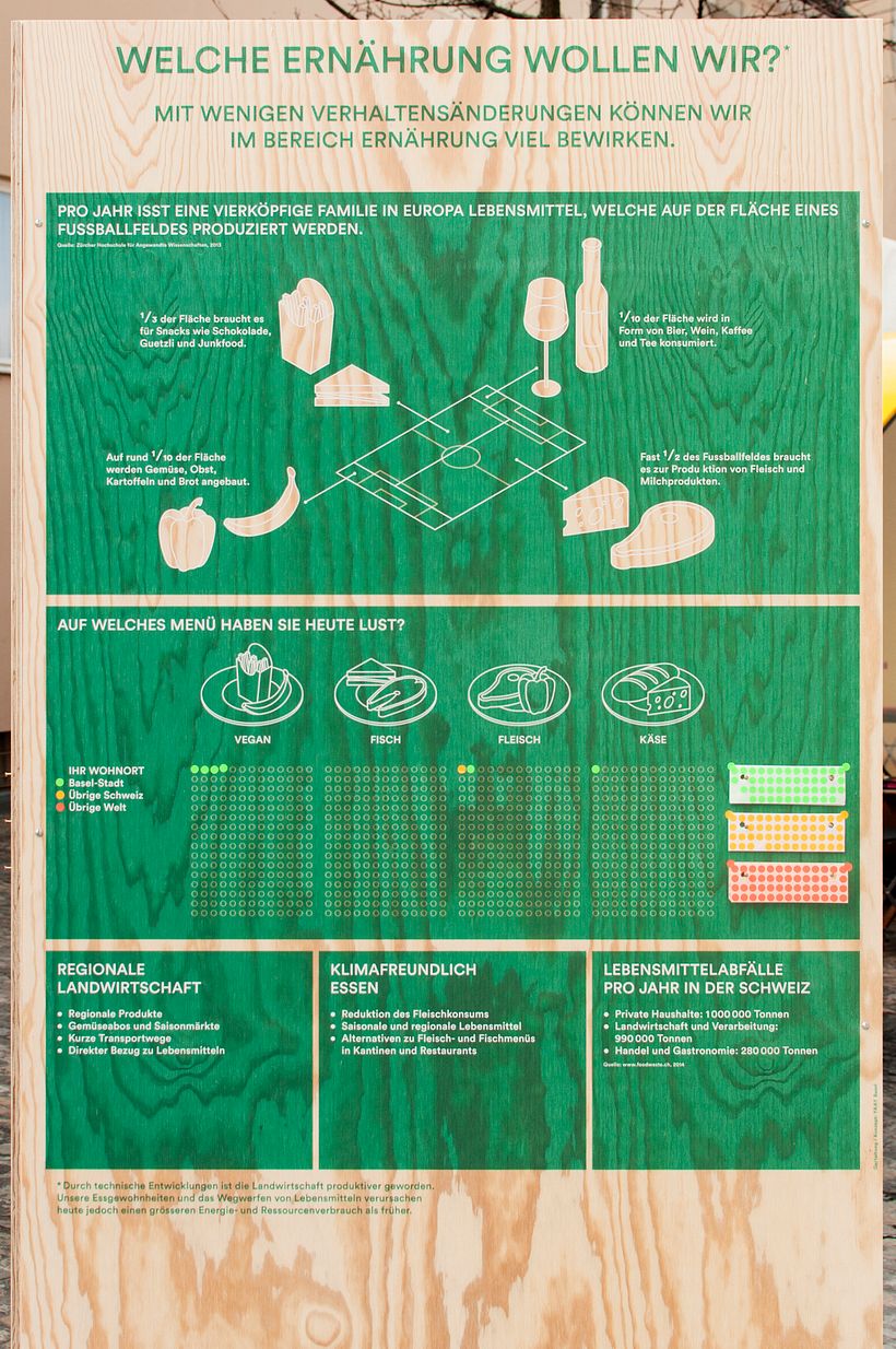 Interactive Bubble Method on the Topic of Sufficiency for Präsidialdepartement, Basel-Stadt 5