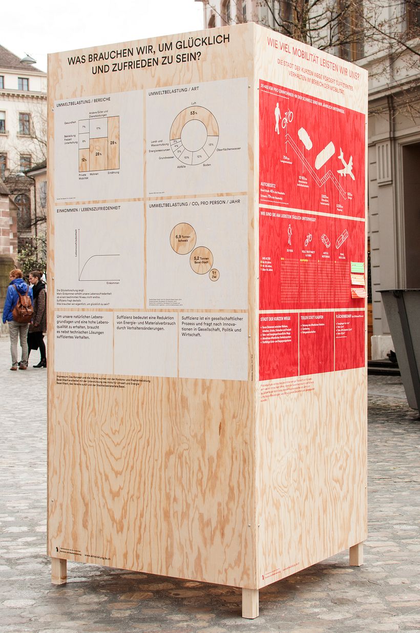Interactive Bubble Method on the Topic of Sufficiency for Präsidialdepartement, Basel-Stadt 9