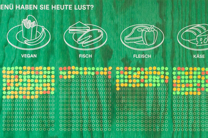Interactive Bubble Method on the Topic of Sufficiency for Präsidialdepartement, Basel-Stadt 10