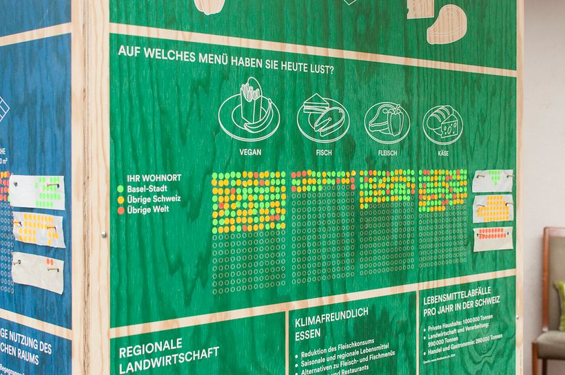 Interactive Bubble Method on the Topic of Sufficiency for Präsidialdepartement, Basel-Stadt 12