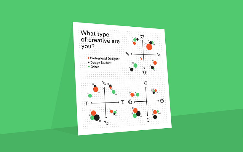 Visually Analysing the Creative Community 1