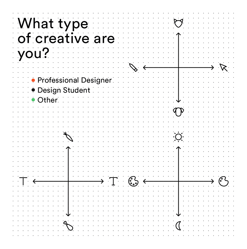 Visually Analysing the Creative Community 3