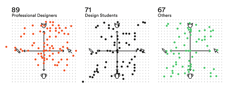 Visually Analysing the Creative Community 7