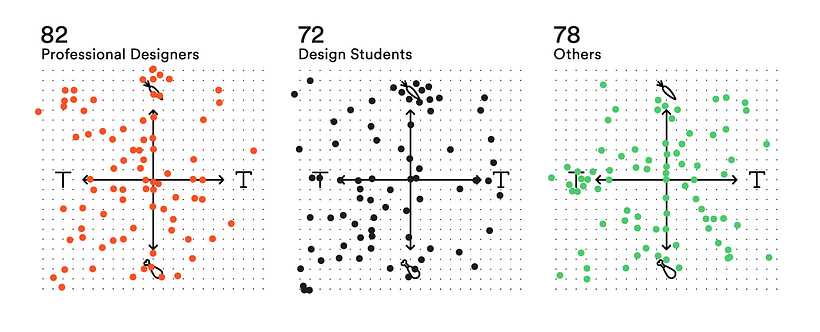 Visually Analysing the Creative Community 8
