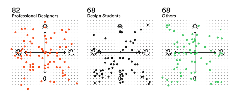 Visually Analysing the Creative Community 9