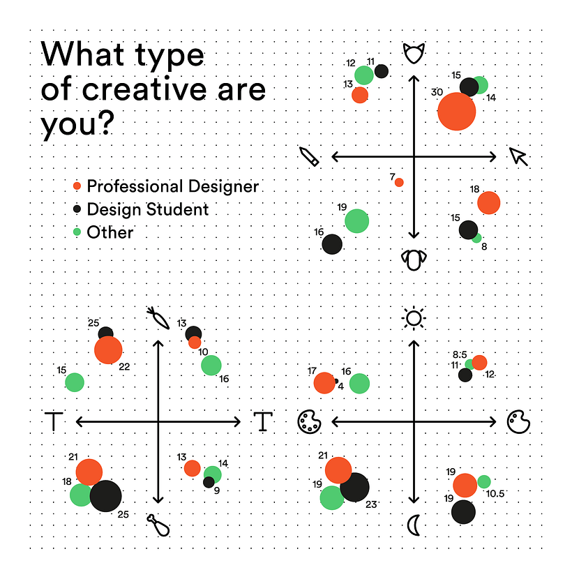 Visually Analysing the Creative Community 10