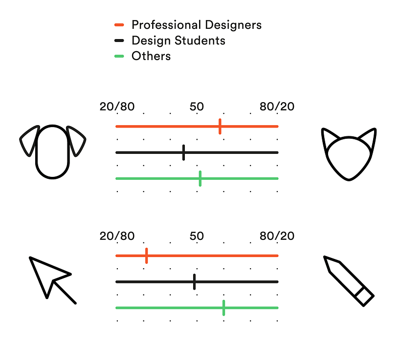Visually Analysing the Creative Community 14
