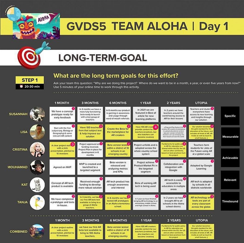 Remote Design Sprints @GVDS Global Virtual Design Sprints 10