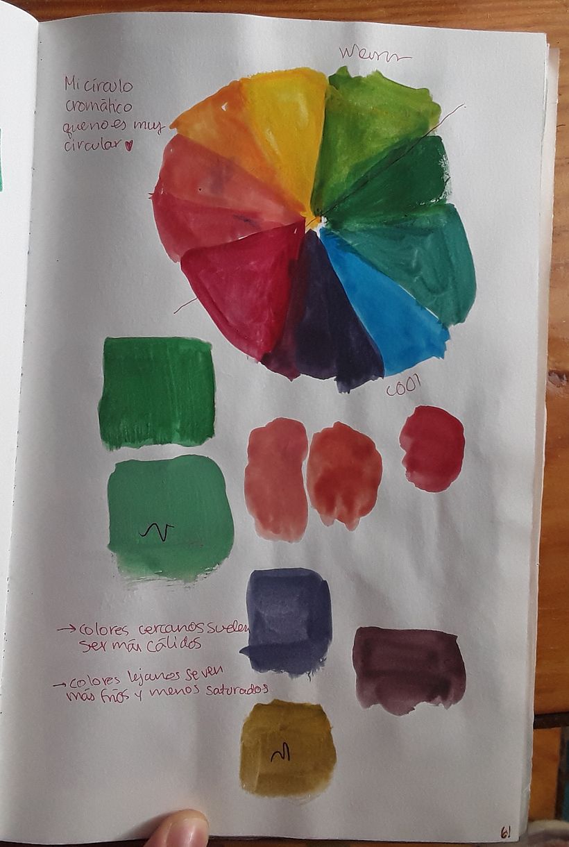 Mi proyecto del curso: Sketchbook para explorar tu estilo de dibujo 2