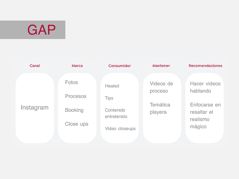 Mi proyecto del curso: Introducción al community management - Social Media