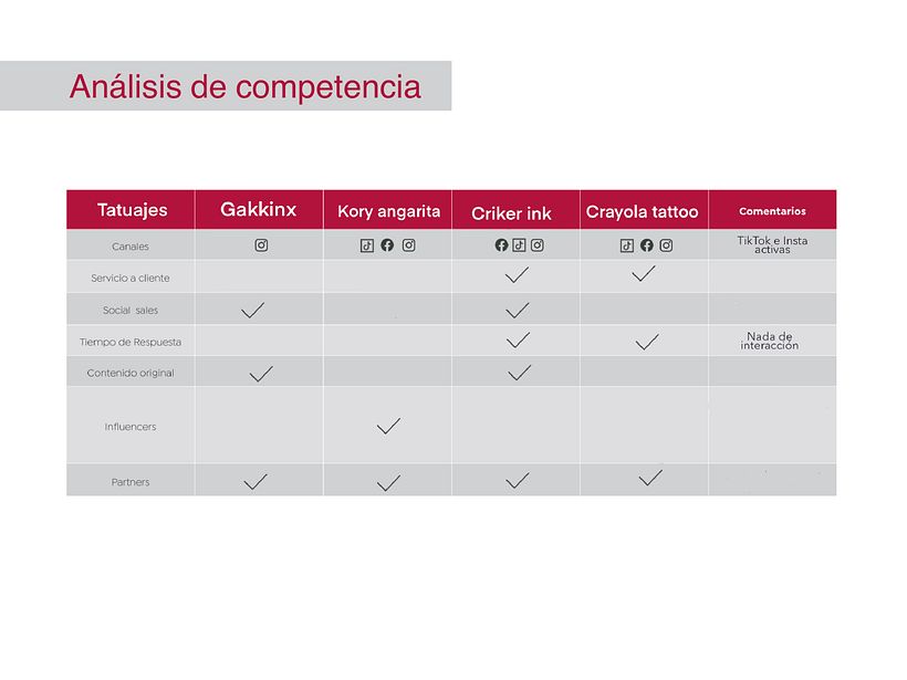 Mi proyecto del curso: Introducción al community management - Social Media