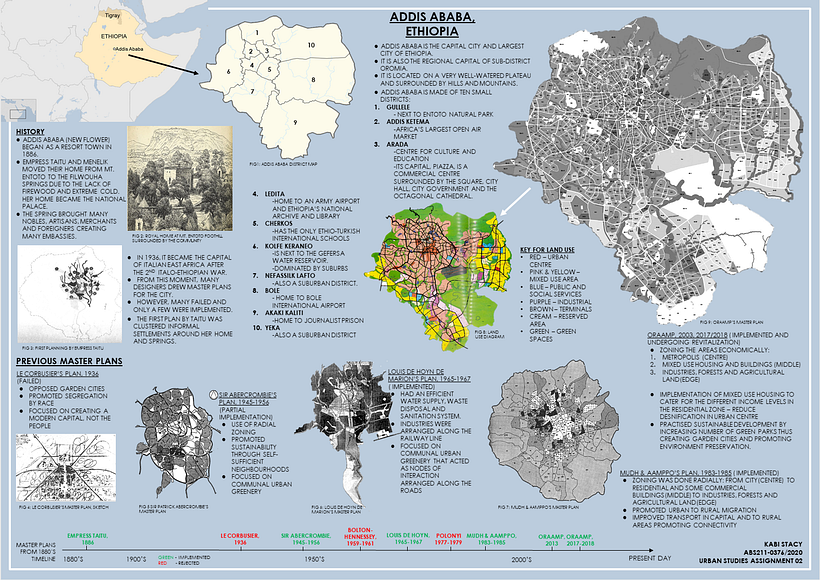 History of planning in Addis Ababa, Ethiopia 1