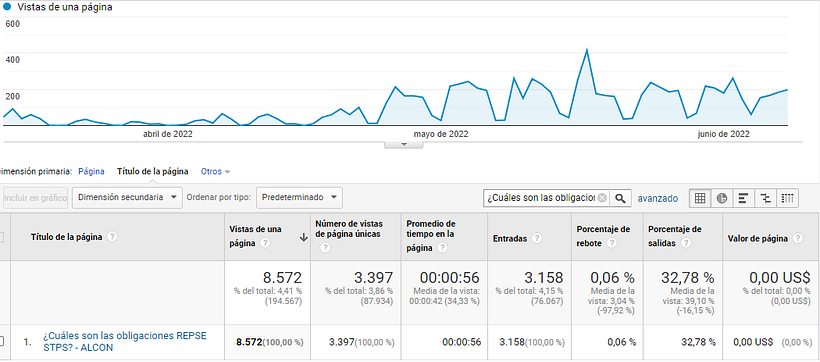 Mi proyecto del curso: Principios básicos de SEO 3