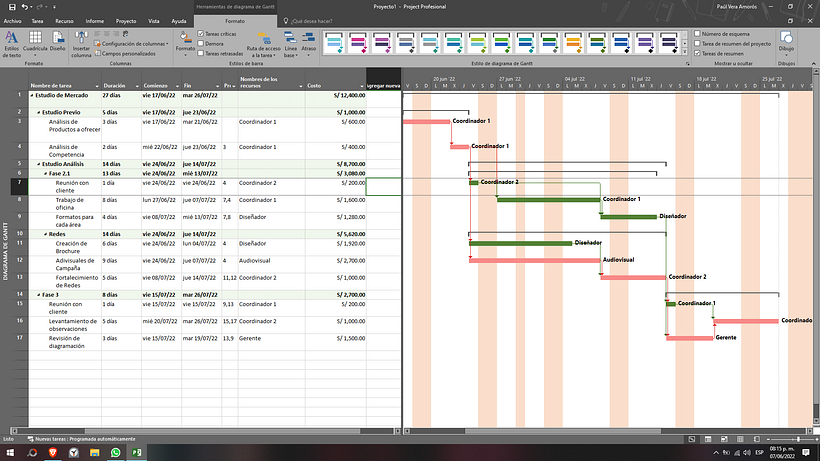 4. Utilicé el diagrama de gant en Ms Project para el proyecto de uno de mis clientes.