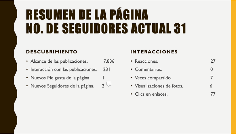 Mi Proyecto del curso: Introducción al community management 5