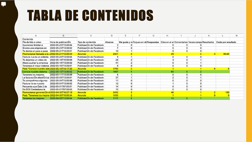 Mi Proyecto del curso: Introducción al community management 6