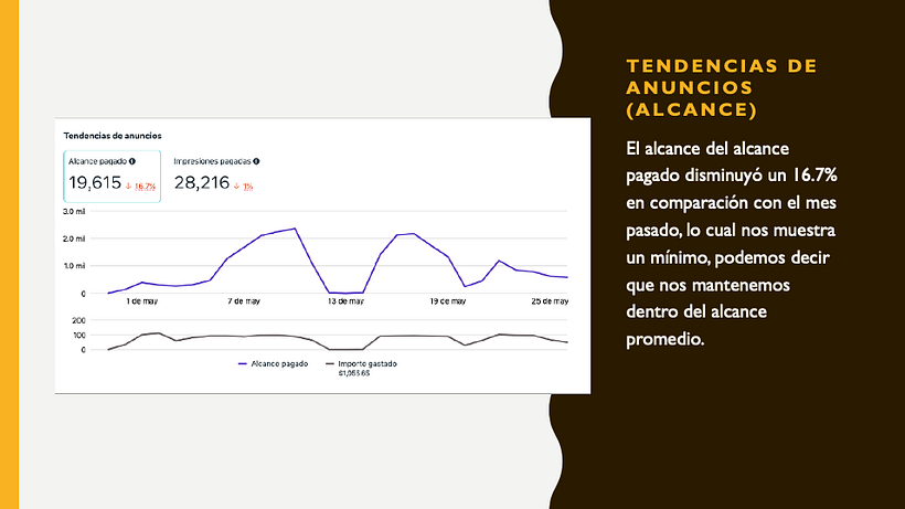 Mi Proyecto del curso: Introducción al community management 9