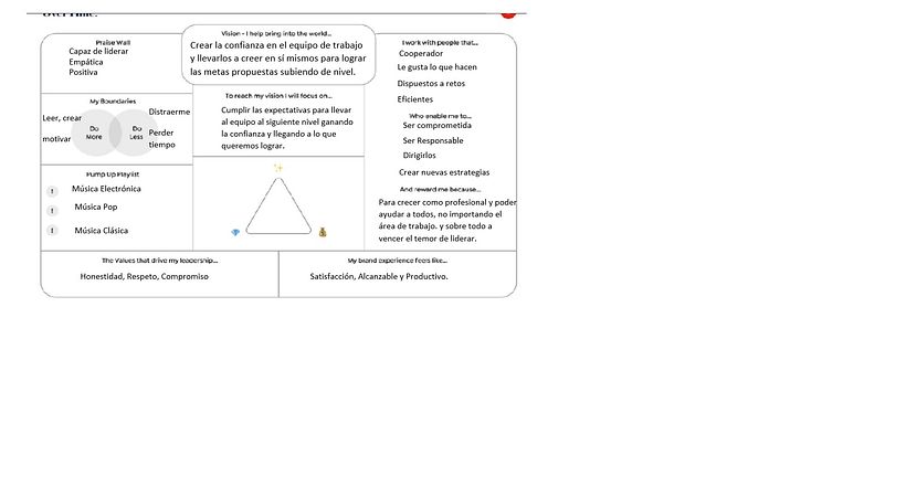 Mi proyecto del curso: Liderazgo para creativos: Team Operativo 3