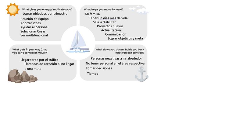 Mi proyecto del curso: Liderazgo para creativos: Team Operativo 8