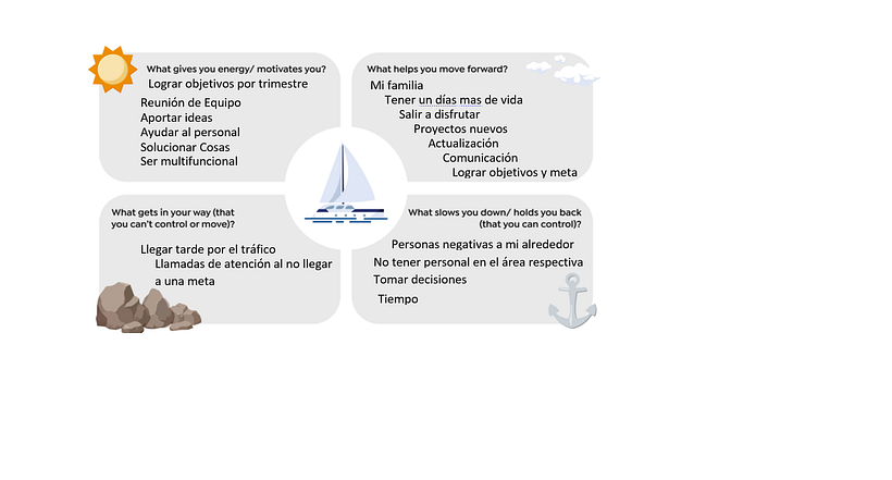 Mi proyecto del curso: Liderazgo para creativos: Team Operativo 10