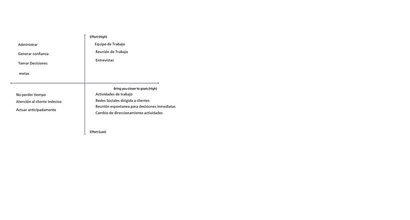 Mi proyecto del curso: Liderazgo para creativos: Team Operativo 11