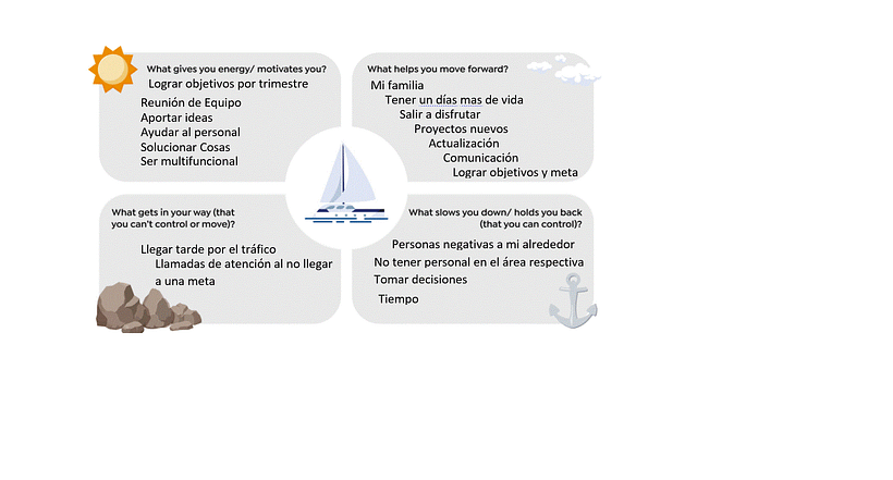 Mi proyecto del curso: Liderazgo para creativos: Team Operativo 12