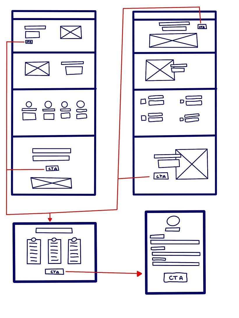 Wireframe