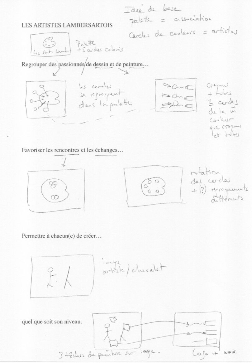 Brouillon de storyboard