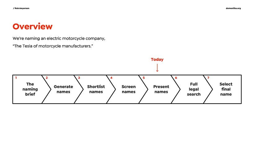 The full naming process