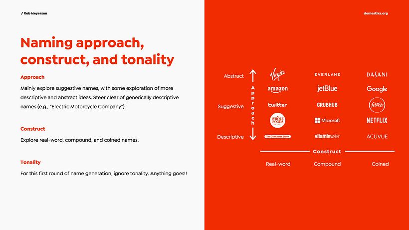 Naming brief: Naming approach, construct, and tonality