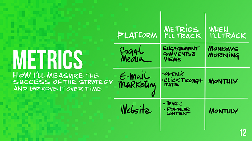  Estrategia de marketing digital: MEDIUM CREATIVE FACILITATION 15
