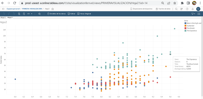 Mi proyecto del curso: Introducción a la visualización de datos 3