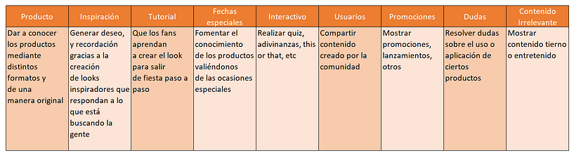 Pilares de comunicación