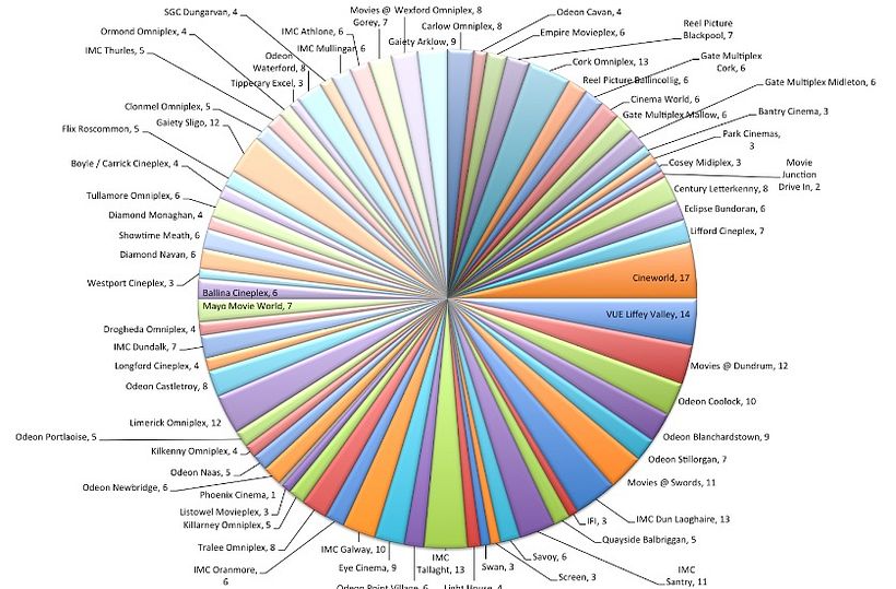 Mi proyecto del curso: Introducción a la visualización de datos 1