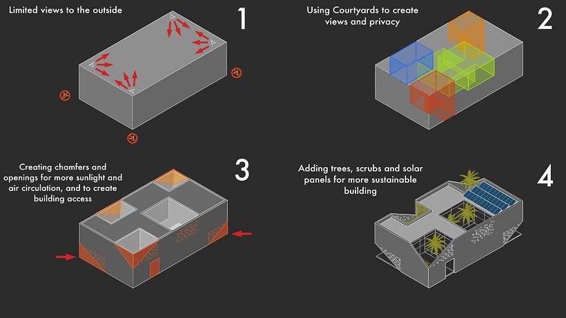 The Windowless Villa 15