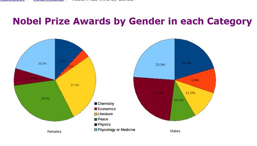 Mi proyecto del curso: Introducción a la visualización de datos 13