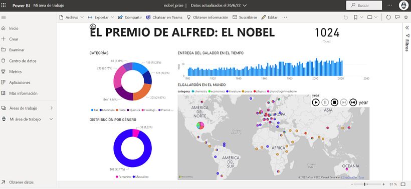 Mi proyecto del curso: Introducción a la visualización de datos 16
