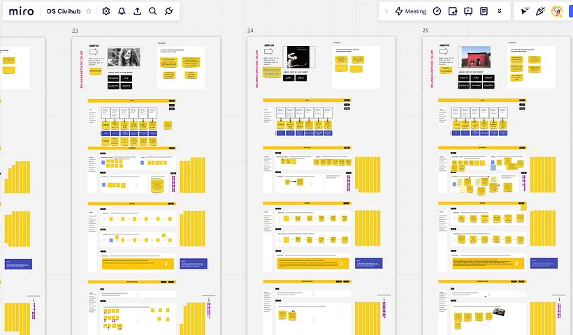 Design thinking para startups- Taller online 1 día CIVIHUB 1