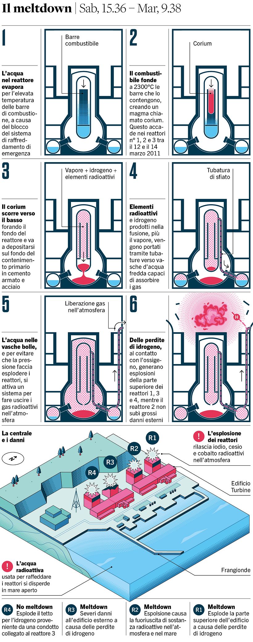 The Fukushima Nuclear Disaster 4