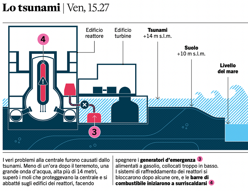 The Fukushima Nuclear Disaster 3
