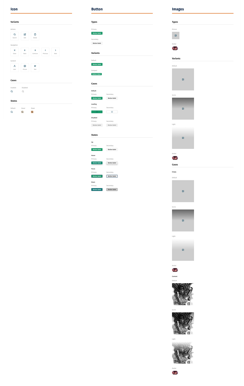 Elements