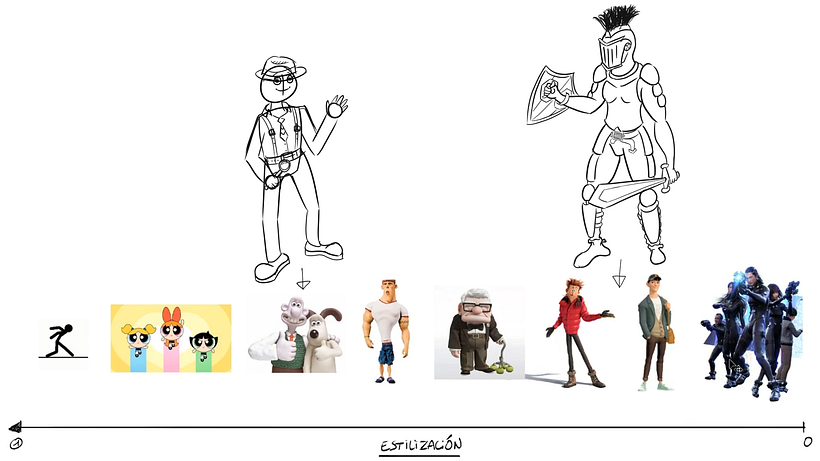 Unit 4: Create 2 characters for animation